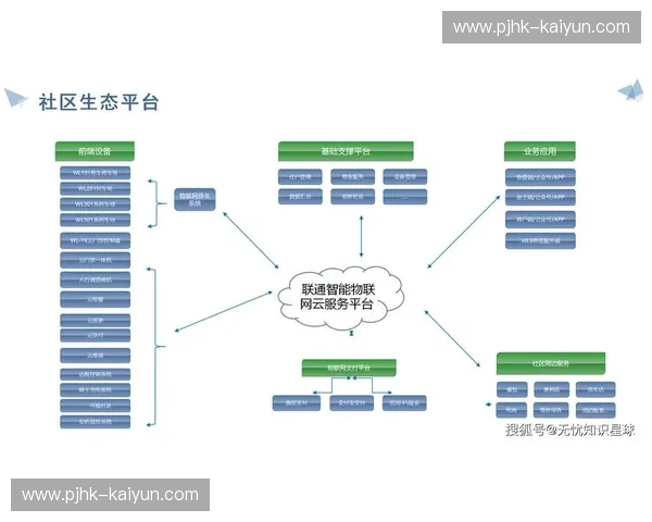 迈向未来的智慧社区——开云社区的创新与变革 迈向未来的智慧社区——开云社区的创新与变革